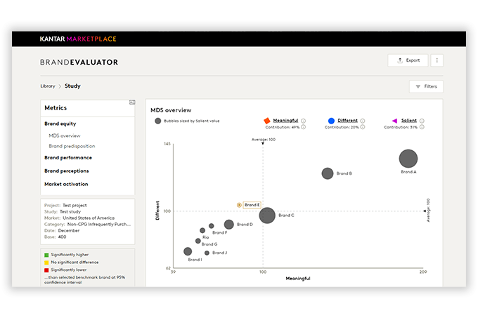 BrandEvaluator dashboard