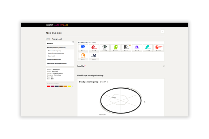 NeedScope Positioner dashboard