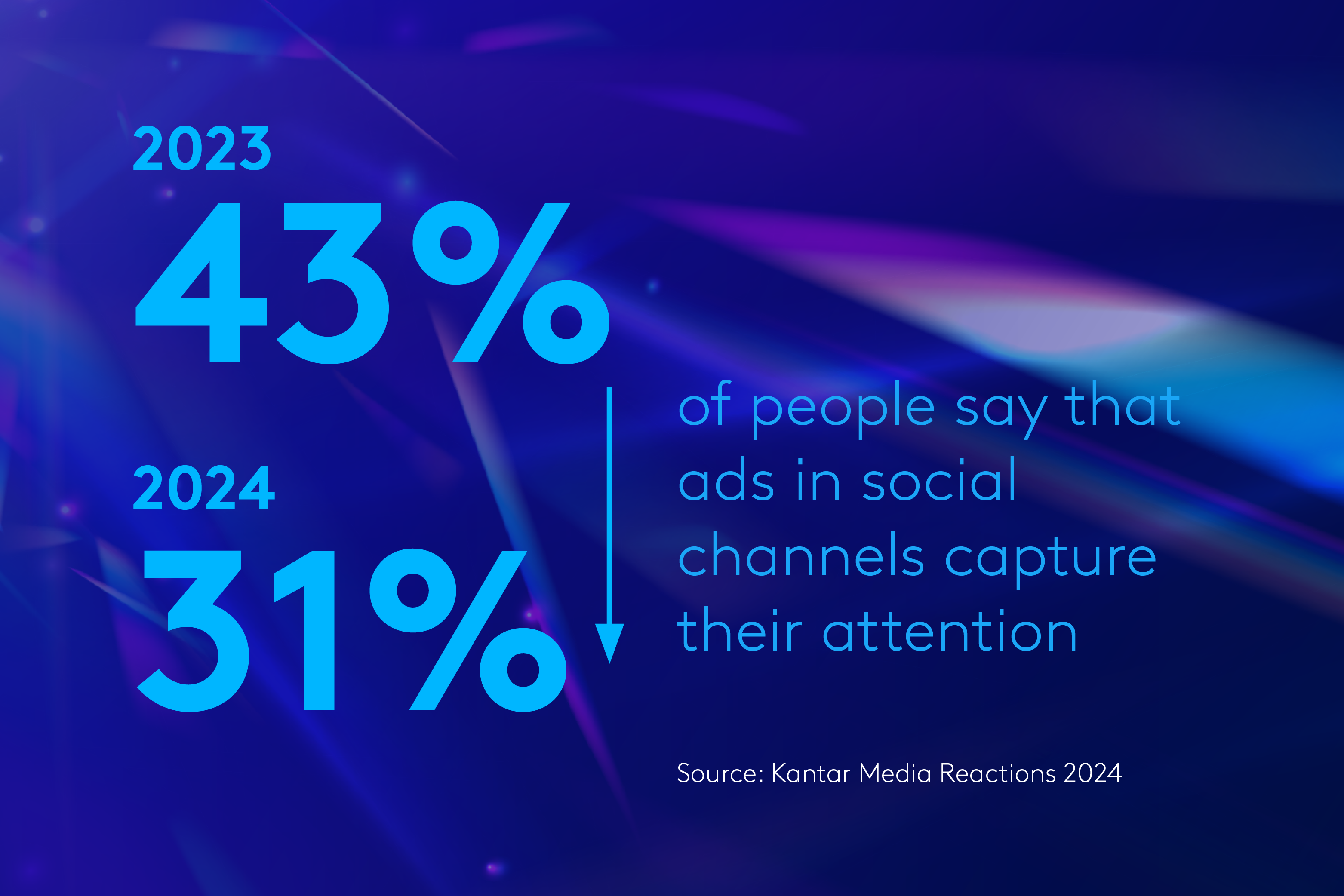 xu hướng tiếp thị