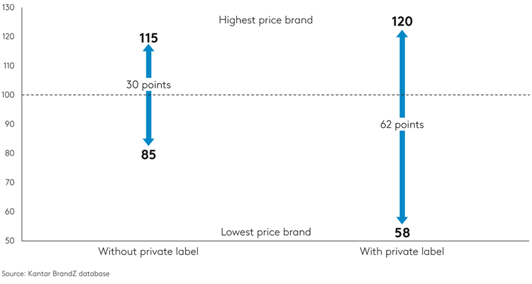 Chart price article