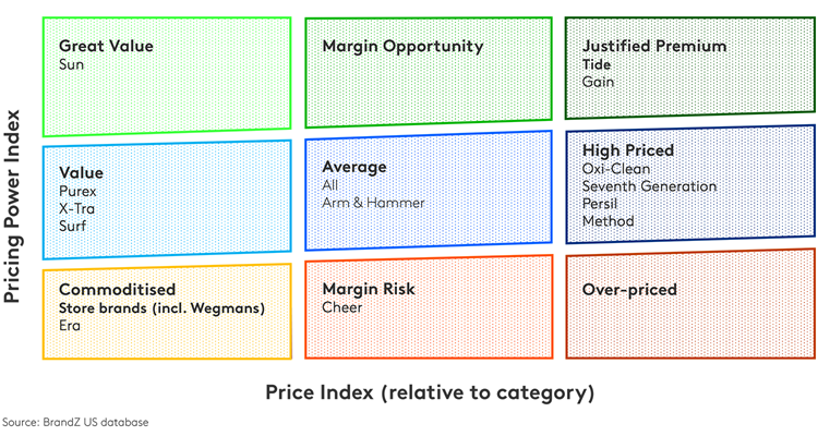 chart 2 price article