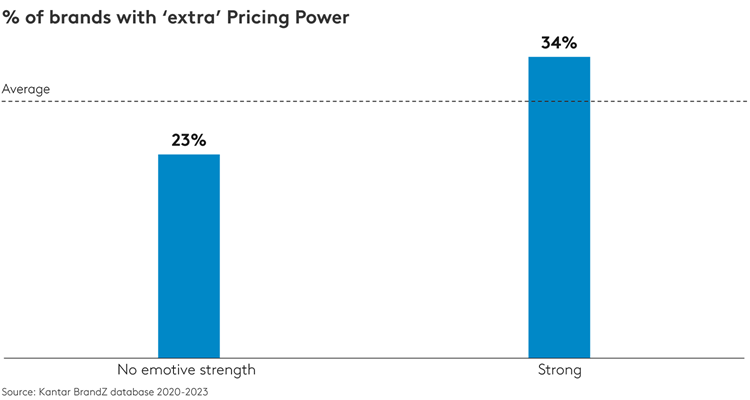 Chart 3 price article