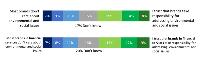 Kantar's Sustainability Sector index data 