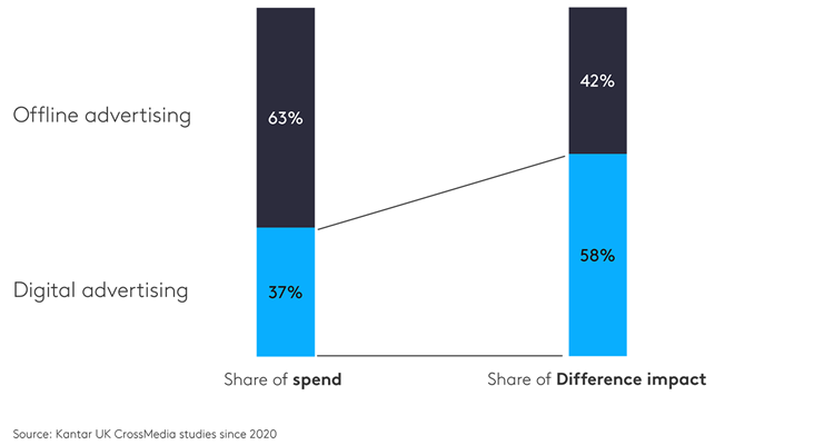 graph 3 price
