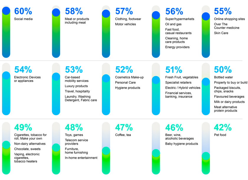 The impact of greenwashing and social washing on brands