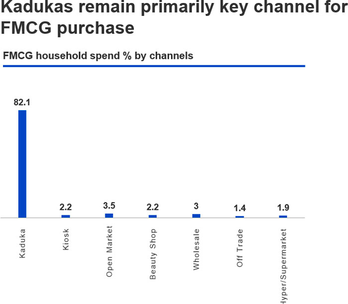 Beyond the basket: understanding Uganda’s FMCG contrasts and opportunities