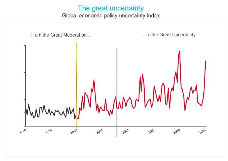 COP 30 Sustainability in the Age of Disruption  
