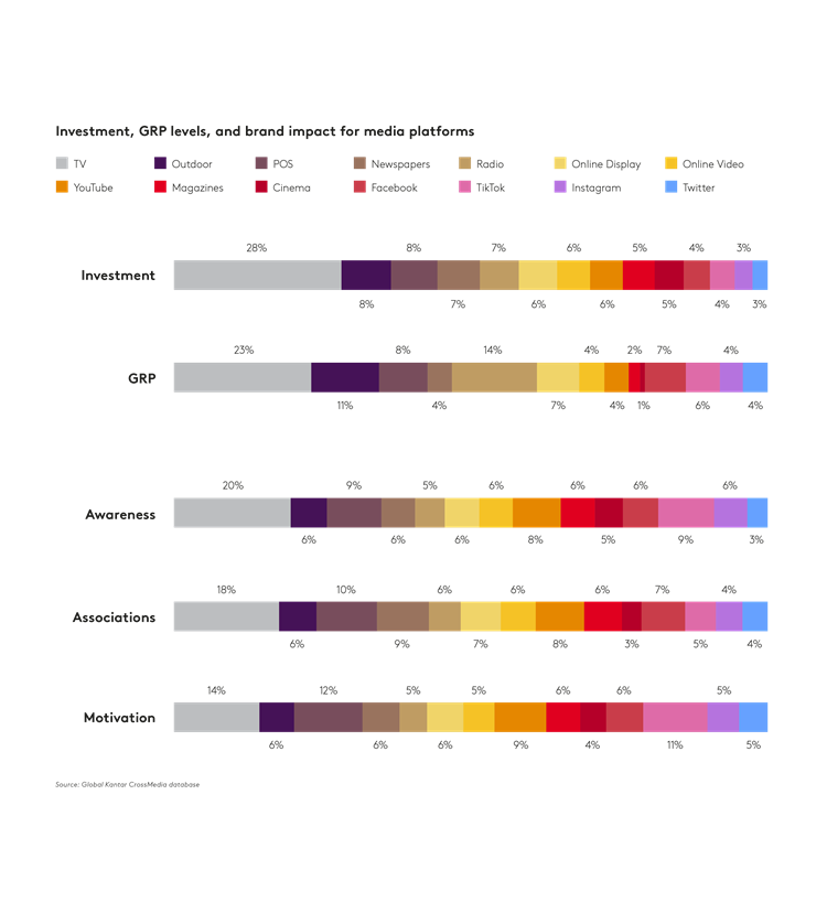 medios gráficos 2