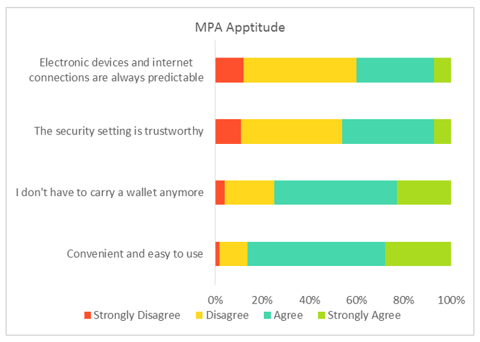 MPA apptitude