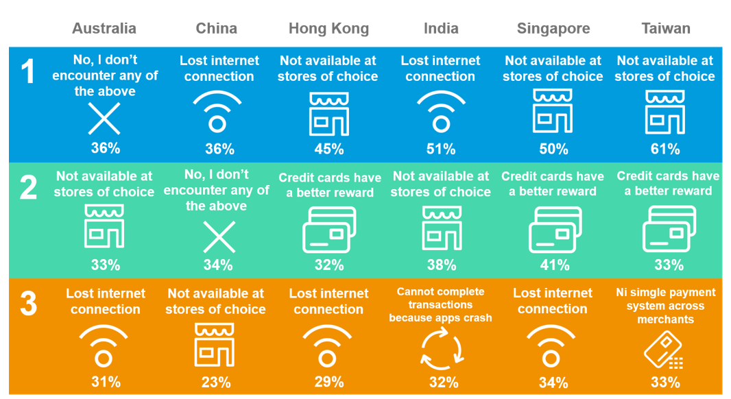 Mobile payment apps - concerns