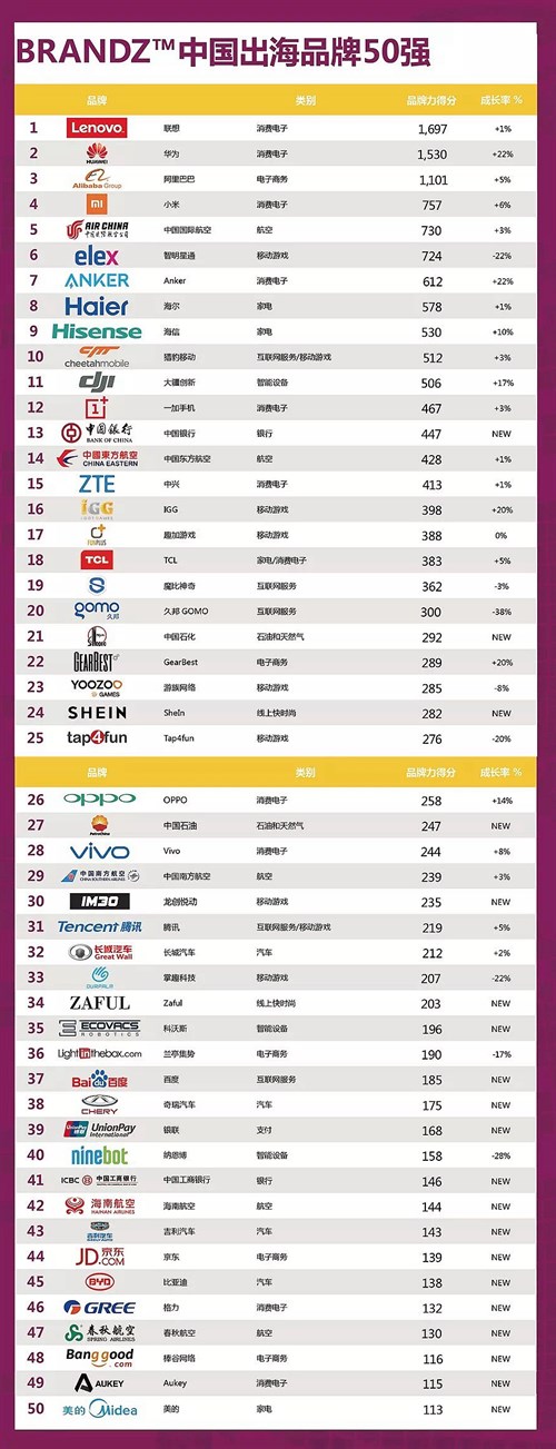 CN Global Brands Long Chart