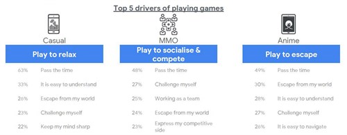 gamer behavior data- Think with Google