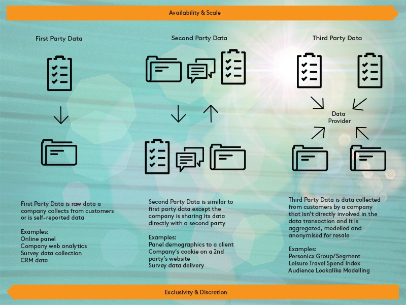 using lookalike data in email marketing for higher engagement rates