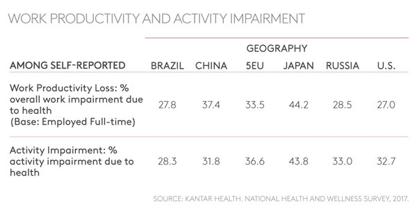 Work Productivity Mental Health