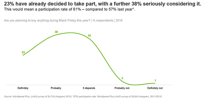 black friday engagement