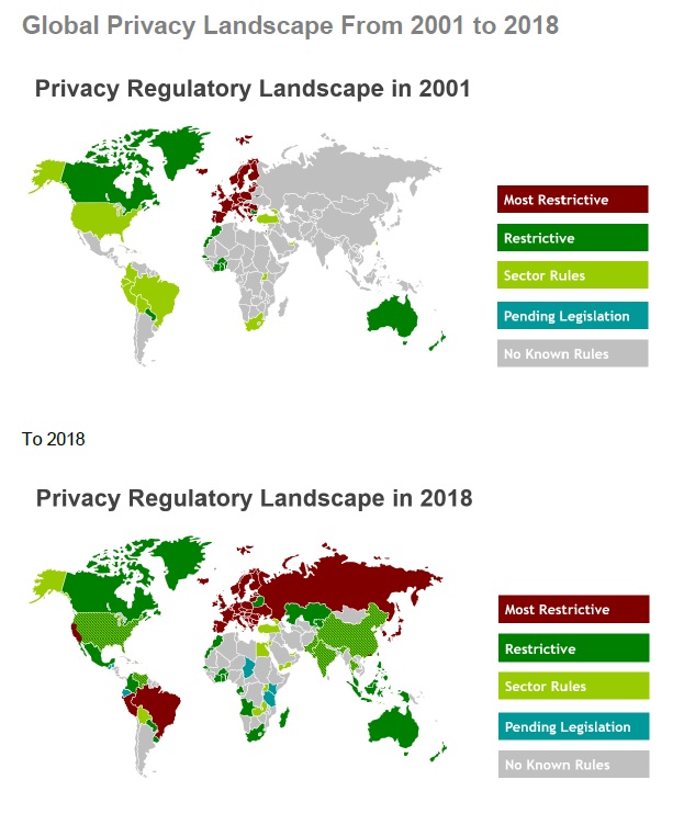 Chart privacy