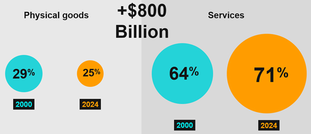 retail decade