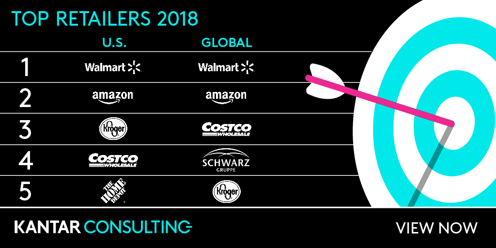 Retail rankings