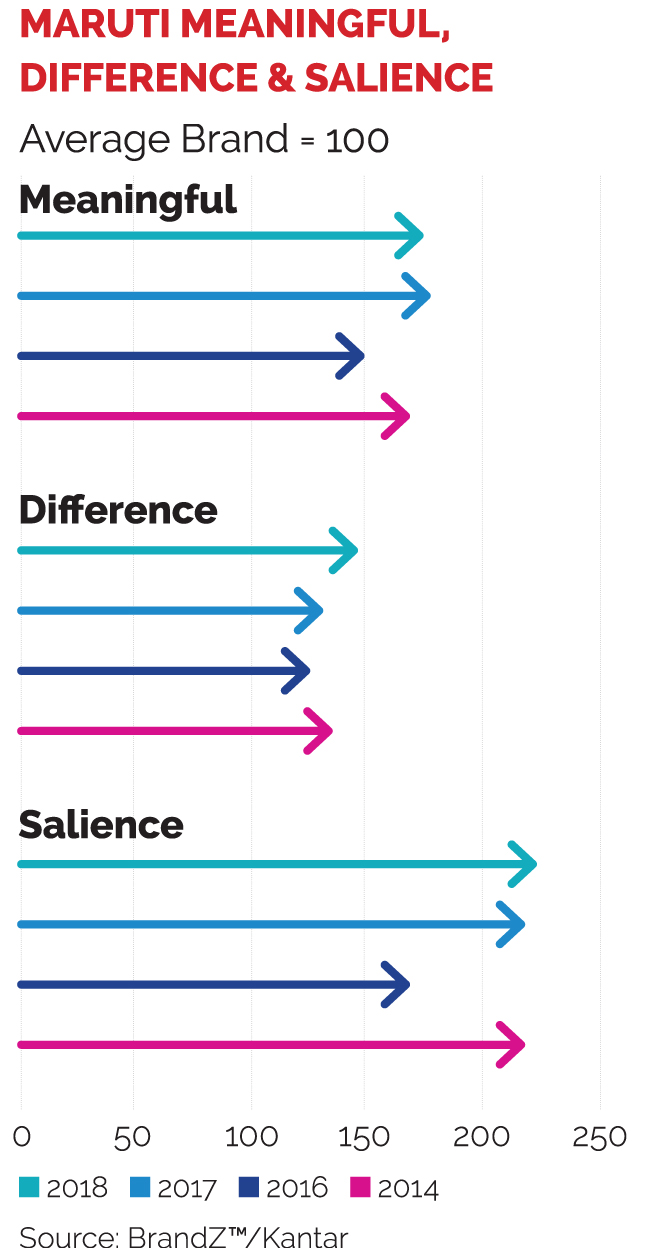 Maruti meaningful