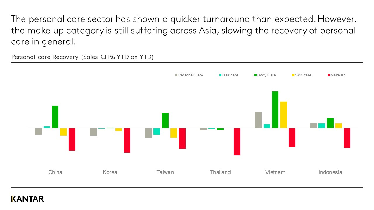 personal care asia