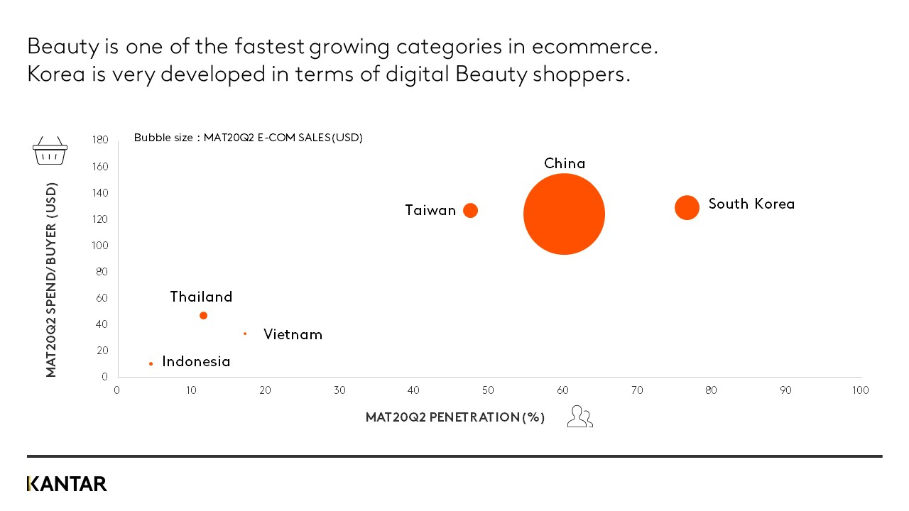 beauty ecommerce asia