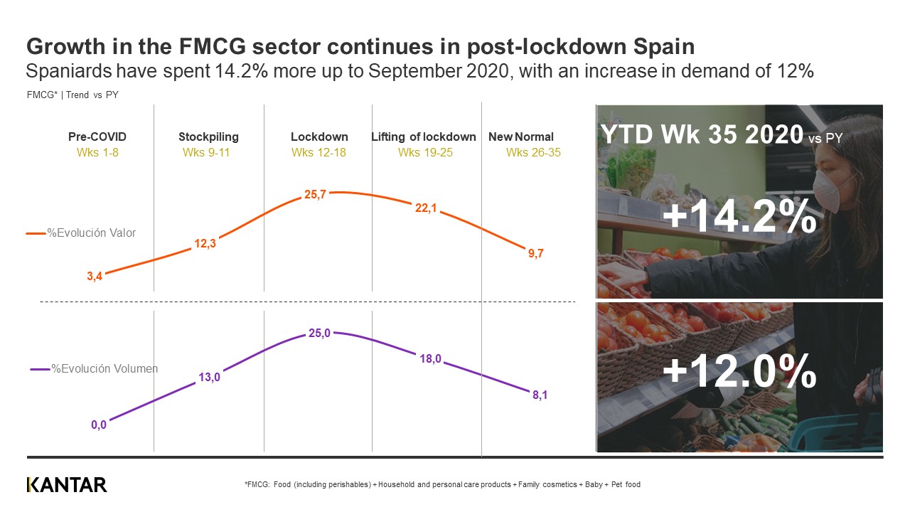 Chart1 Spain