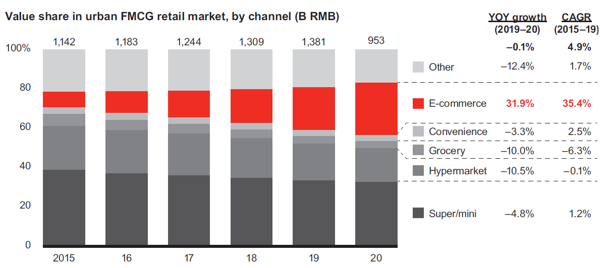 china chart 2