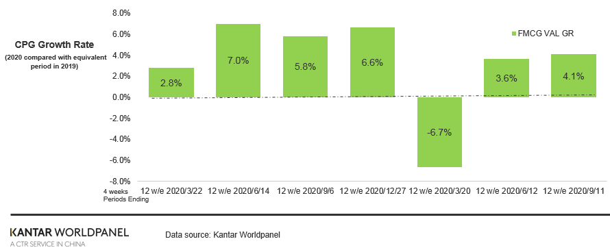 china fmcg gr1