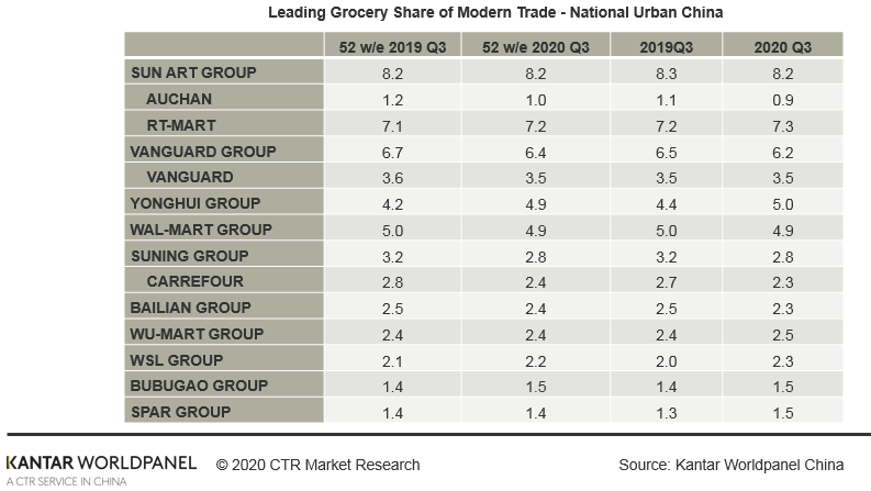 china fmcg gr2