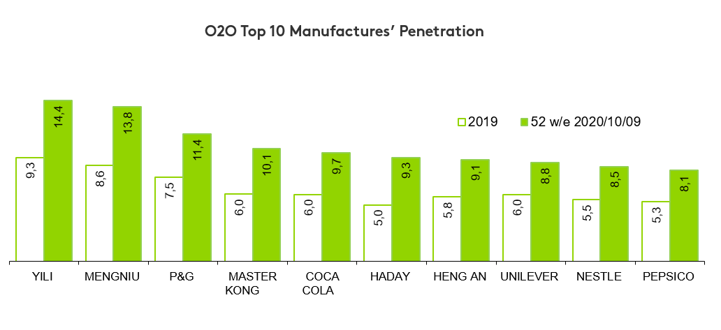 China graph 2