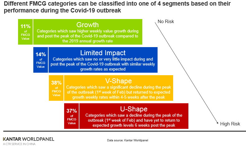 China FMCG 2