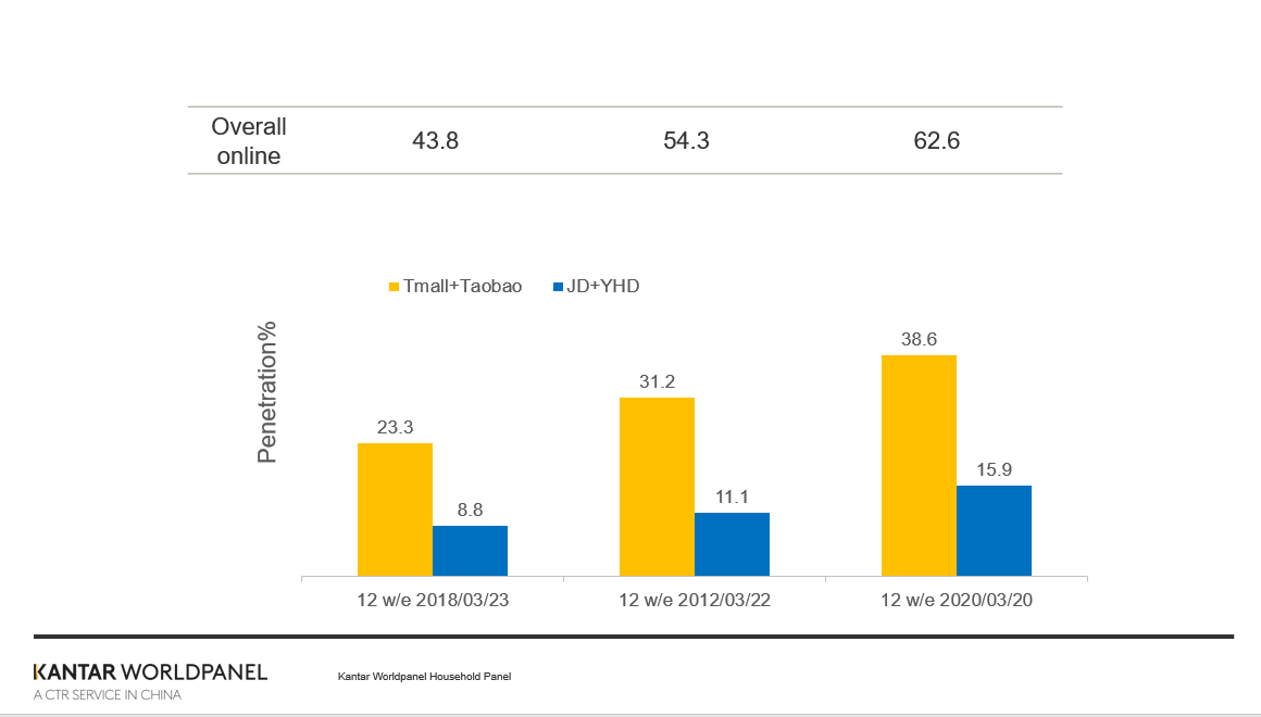 China FMCG 2