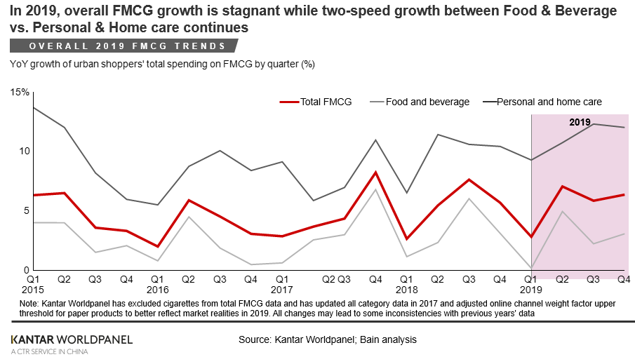 China shopper graph 1