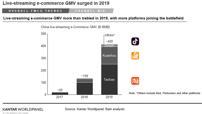 China shopper graph 2