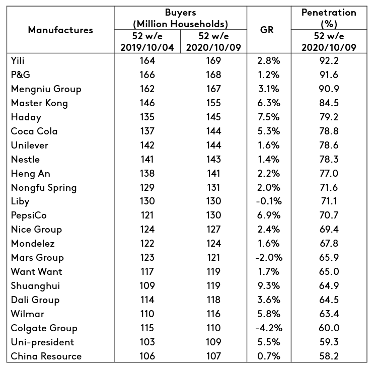 china table