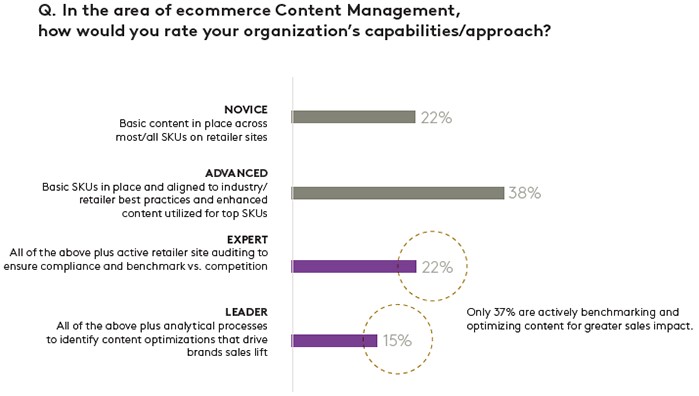 Ecommerce Content Management