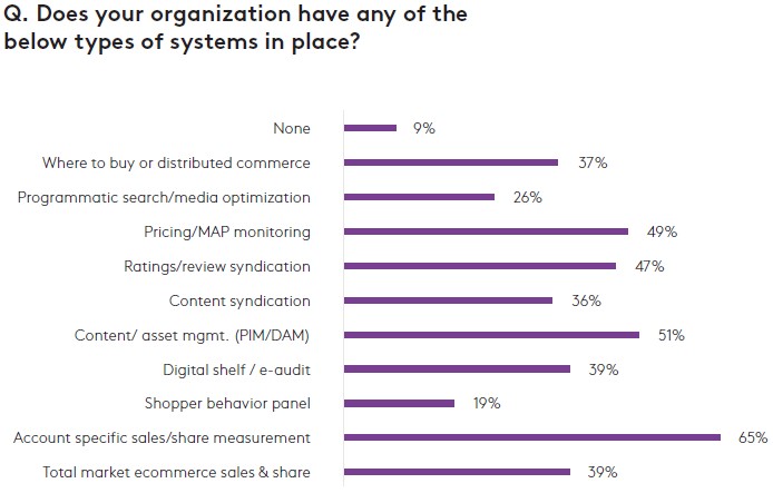 Ecommerce Systems