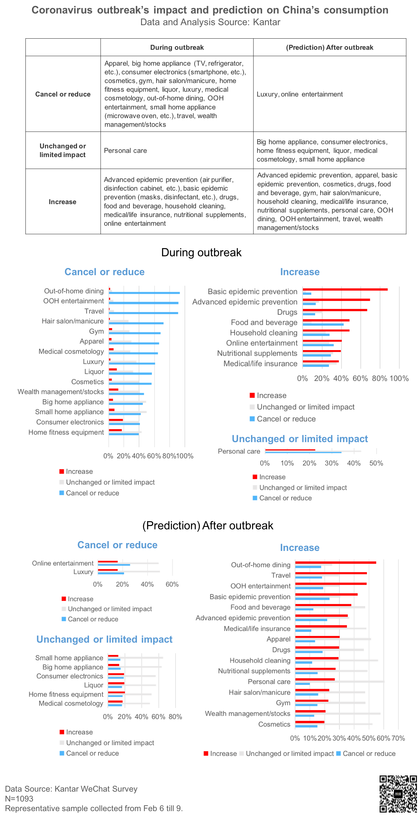 Coronavirus insights