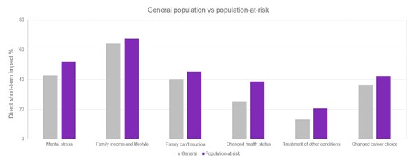 General population vs at risk 1