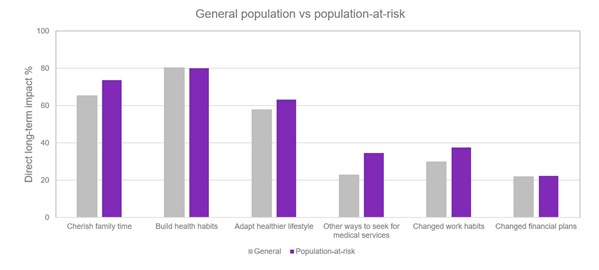 General population vs at risk 2