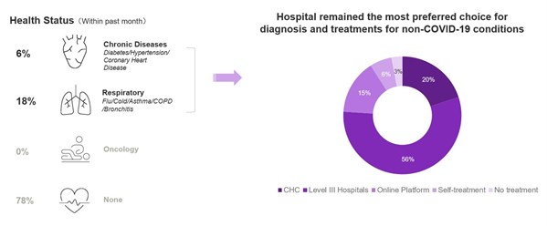 Hospital of choice