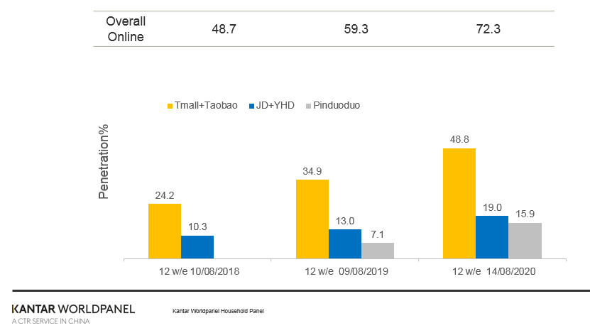 FMCG China