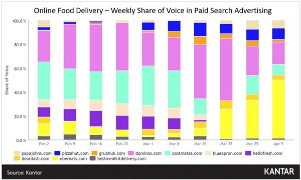 Share of voice