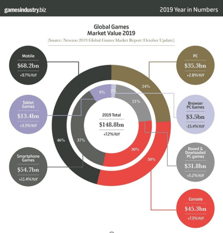 gaming stats