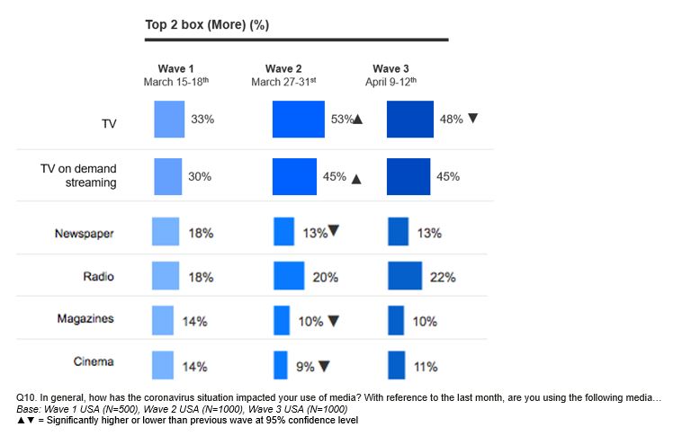 Media usage DIMENSION