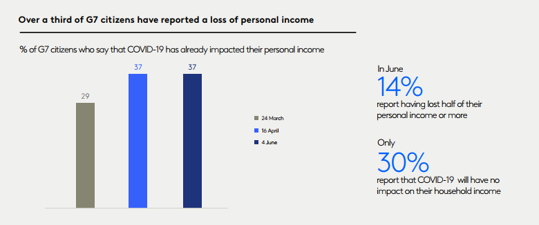 G7 Citizen Impact 1 Income