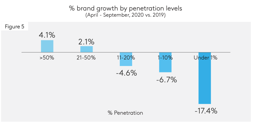 India graph 2