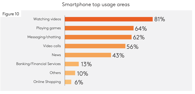 India graph 3