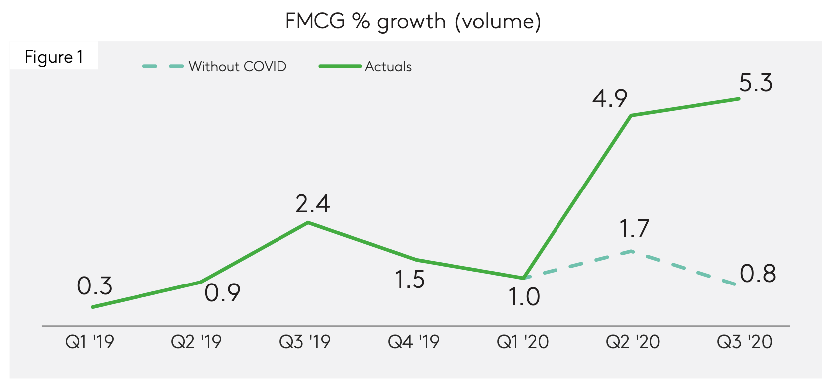 india graph1