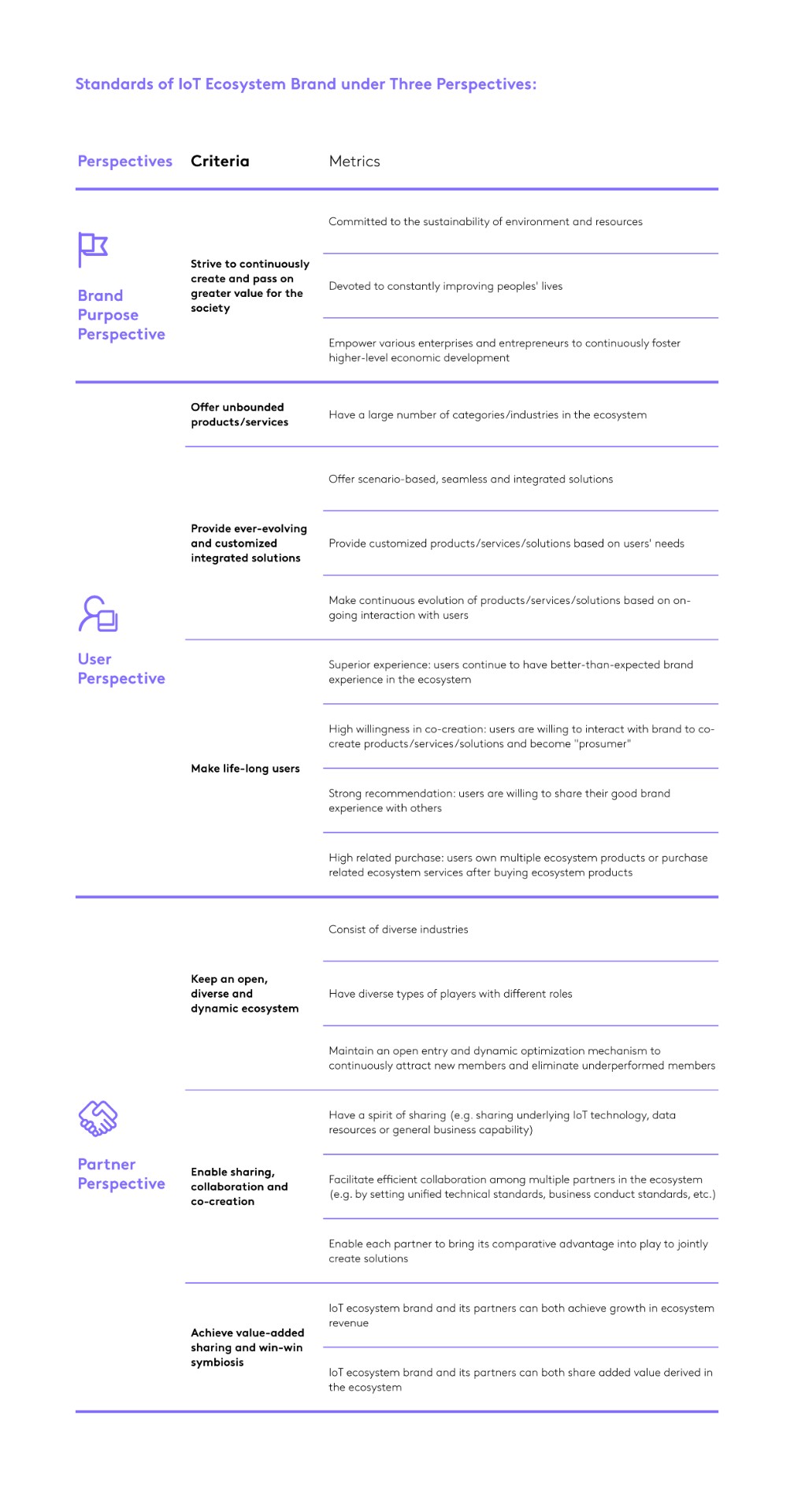 IOT Definitions